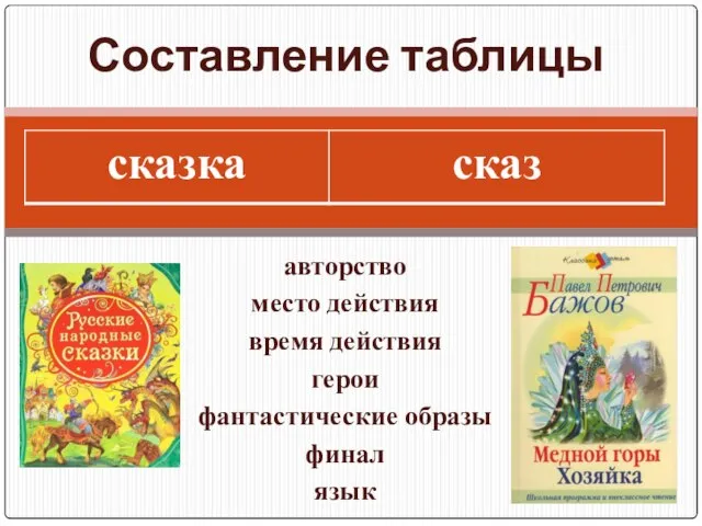 авторство место действия время действия герои фантастические образы финал язык Составление таблицы