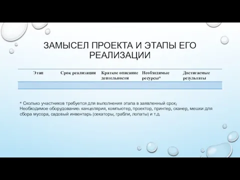 ЗАМЫСЕЛ ПРОЕКТА И ЭТАПЫ ЕГО РЕАЛИЗАЦИИ * Сколько участников требуется для