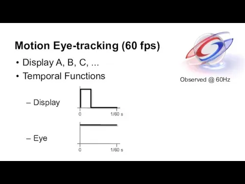 Motion Eye-tracking (60 fps) Observed @ 60Hz Display A, B, C,