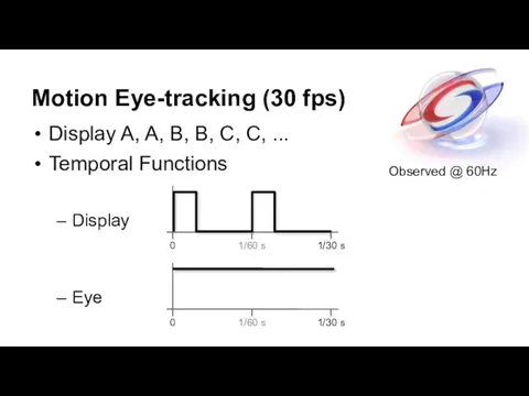 Motion Eye-tracking (30 fps) Observed @ 60Hz Display A, A, B,