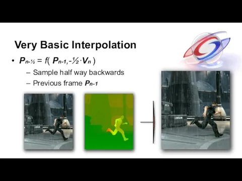 Very Basic Interpolation Pn-½ = f( Pn-1,-½·Vn ) Sample half way backwards Previous frame Pn-1