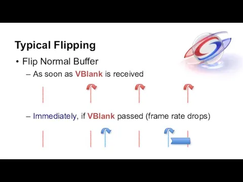 Typical Flipping Flip Normal Buffer As soon as VBlank is received