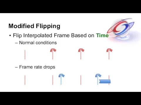 Modified Flipping Flip Interpolated Frame Based on Time Normal conditions Frame rate drops