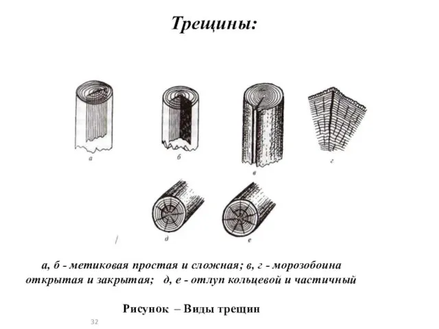 Трещины: а, б - метиковая простая и сложная; в, г -