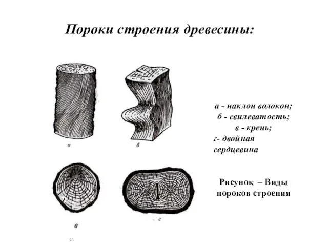 Пороки строения древесины: а - наклон волокон; б - свилеватость; в