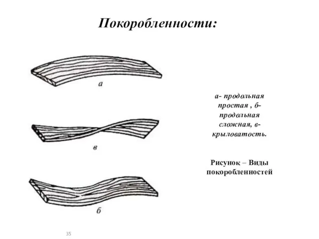 Покоробленности: а- продольная простая , б- продольная сложная, в- крыловатость. Рисунок – Виды покоробленностей