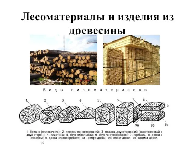 Лесоматериалы и изделия из древесины