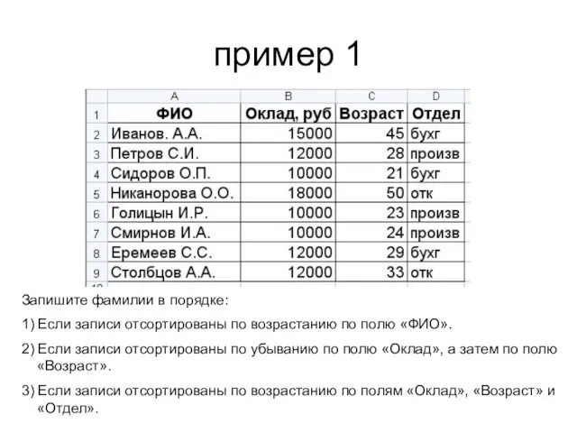 Запишите фамилии в порядке: 1) Если записи отсортированы по возрастанию по