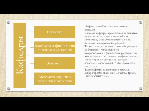 На факультете биологии есть четыре кафедры. У каждой кафедры, кроме методики