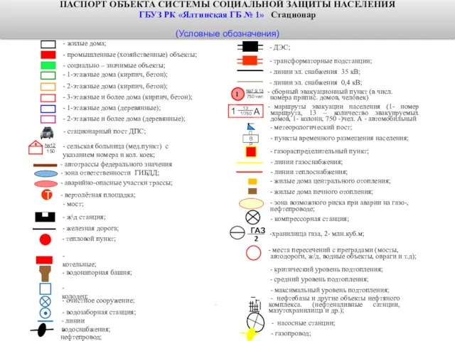 - жилые дома; - промышленные (хозяйственные) объекты; - социально – значимые