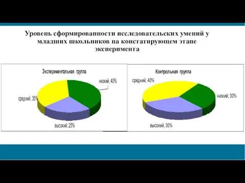 Уровень сформированности исследовательских умений у младших школьников на констатирующем этапе эксперимента