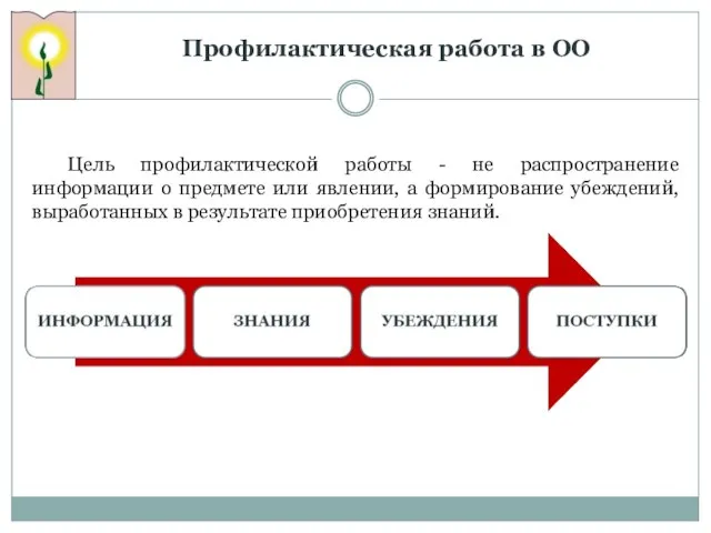 Профилактическая работа в ОО Цель профилактической работы - не распространение информации