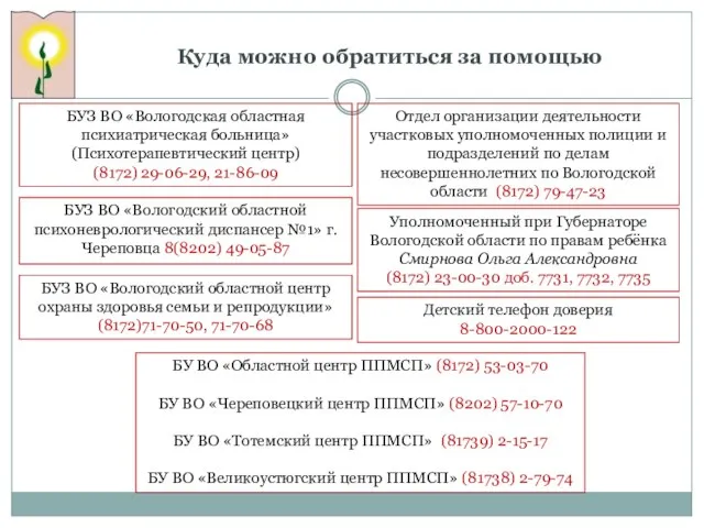 Куда можно обратиться за помощью БУЗ ВО «Вологодская областная психиатрическая больница»