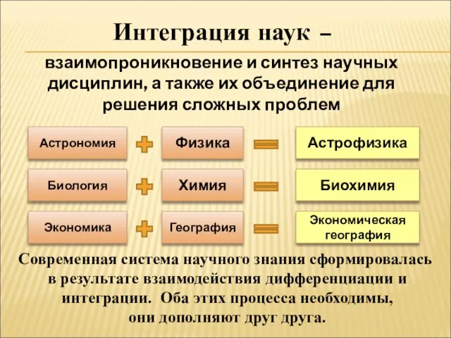 Интеграция наук – взаимопроникновение и синтез научных дисциплин, а также их