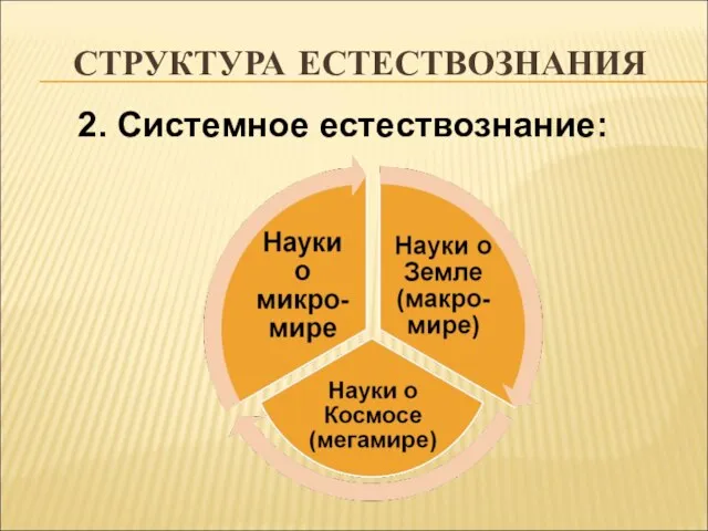 СТРУКТУРА ЕСТЕСТВОЗНАНИЯ 2. Системное естествознание: