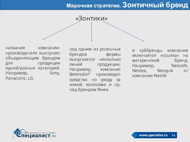 Марочная стратегия. Зонтичный бренд «Зонтики» название компании-производителя выступает объединяющим брендом для