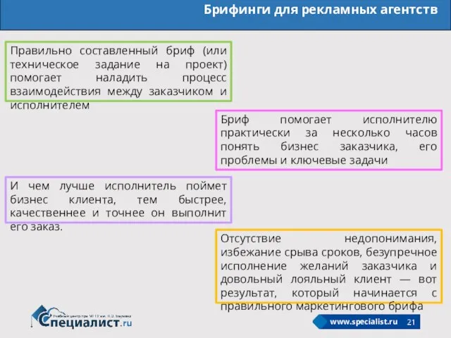 Брифинги для рекламных агентств Правильно составленный бриф (или техническое задание на