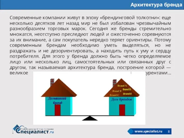 Архитектура бренда Современные компании живут в эпоху «брендинговой толкотни»: еще несколько