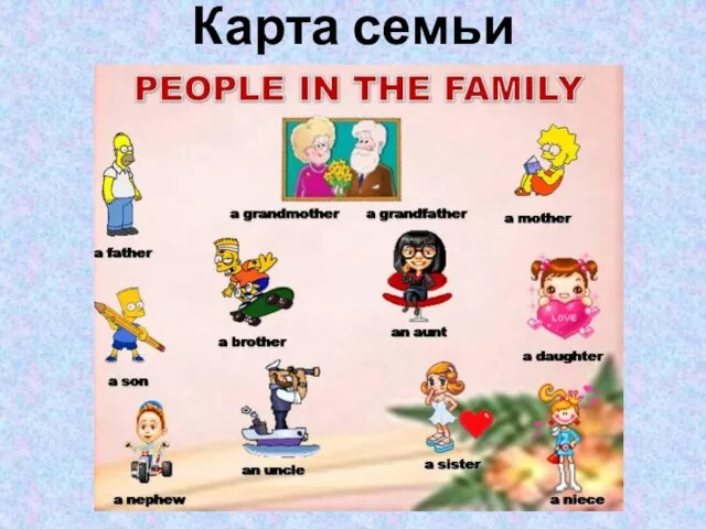 Карта семьи