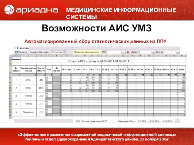 МЕДИЦИНСКИЕ ИНФОРМАЦИОННЫЕ СИСТЕМЫ «Эффективное применение современной медицинской информационной системы» Районный отдел