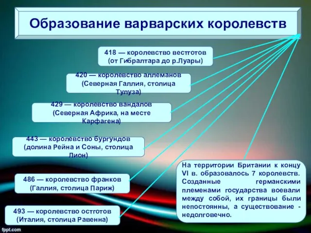 Образование варварских королевств 418 — королевство вестготов (от Гибралтара до р.Луары)