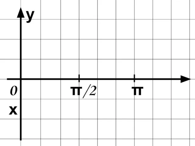 у 0 π/2 π х