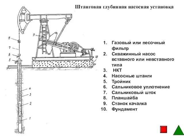 Газовый или песочный фильтр Скважинный насос вставного или невставного типа НКТ