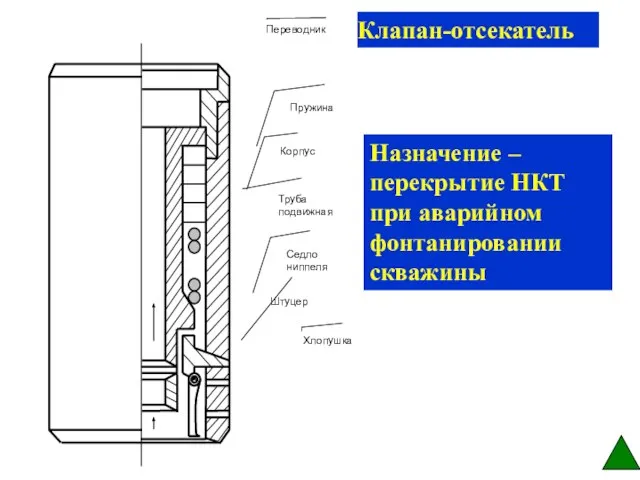 Клапан-отсекатель Назначение – перекрытие НКТ при аварийном фонтанировании скважины