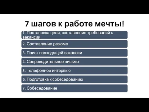 7 шагов к работе мечты!