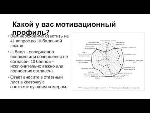 Какой у вас мотивационный профиль? Вам необходимо ответить на 41 вопрос