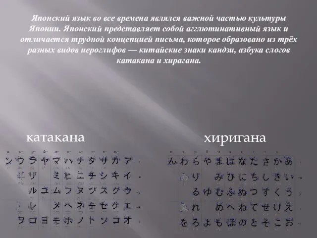 Японский язык во все времена являлся важной частью культуры Японии. Японский