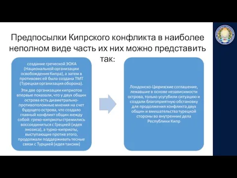 Предпосылки Кипрского конфликта в наиболее неполном виде часть их них можно представить так: