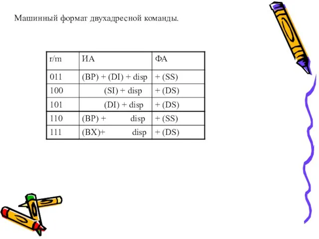 Машинный формат двухадресной команды.