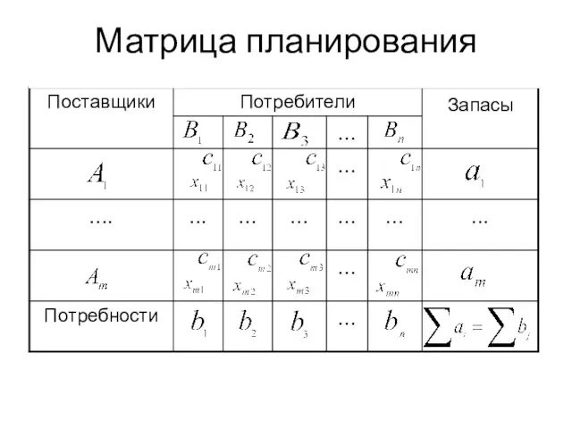 Матрица планирования