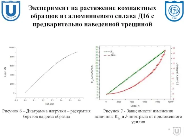 Эксперимент на растяжение компактных образцов из алюминиевого сплава Д16 с предварительно