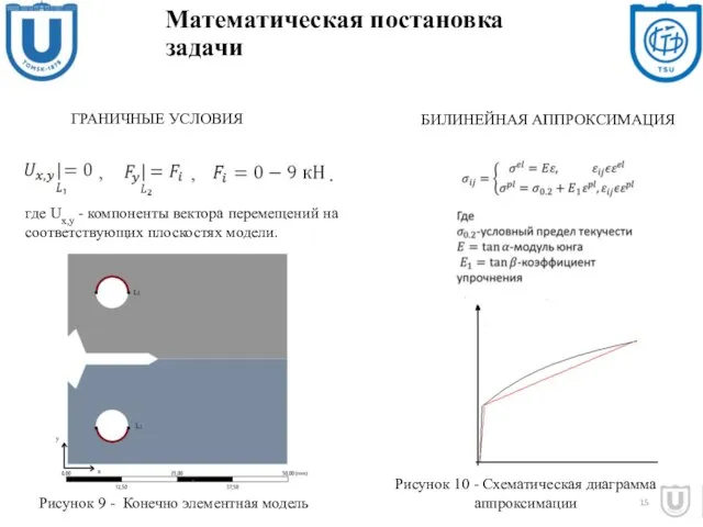 15 где Ux,y - компоненты вектора перемещений на соответствующих плоскостях модели.