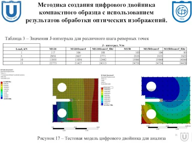 21 Методика создания цифрового двойника компактного образца с использованием результатов обработки