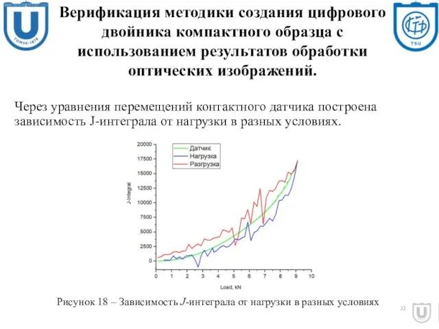 22 Рисунок 18 – Зависимость J-интеграла от нагрузки в разных условиях