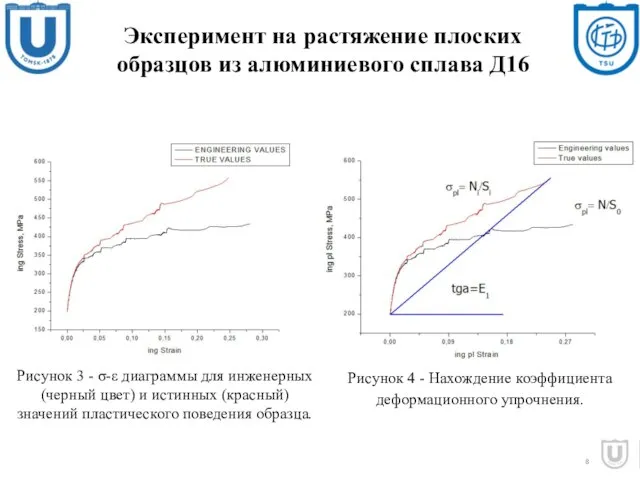 Эксперимент на растяжение плоских образцов из алюминиевого сплава Д16 8 Рисунок