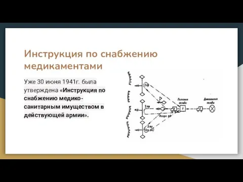 Инструкция по снабжению медикаментами Уже 30 июня 1941г. была утверждена «Инструкция