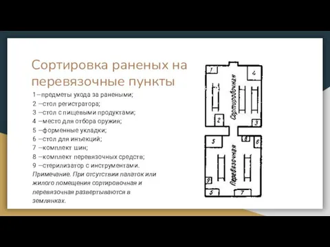 Сортировка раненых на перевязочные пункты 1—предметы ухода за ранеными; 2 —стол