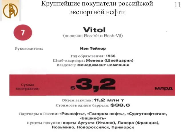 Крупнейшие покупатели российской экспортной нефти 11