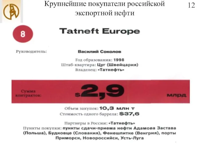 Крупнейшие покупатели российской экспортной нефти 12