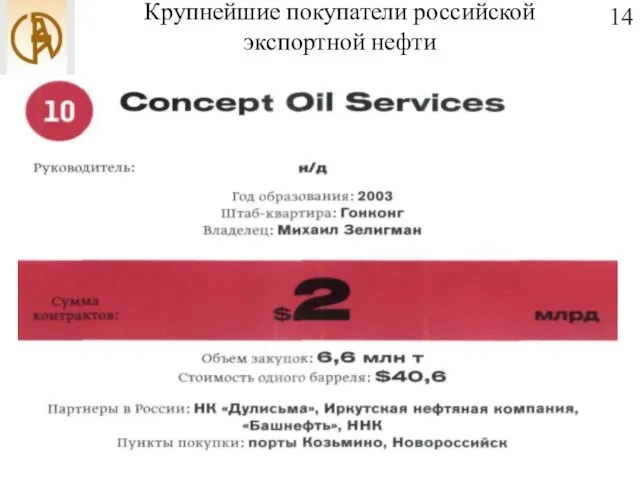 Крупнейшие покупатели российской экспортной нефти 14