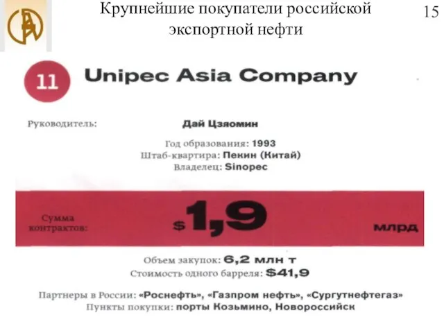 Крупнейшие покупатели российской экспортной нефти 15