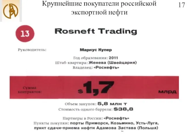 Крупнейшие покупатели российской экспортной нефти 17