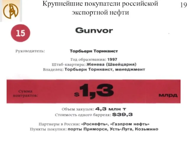 Крупнейшие покупатели российской экспортной нефти 19