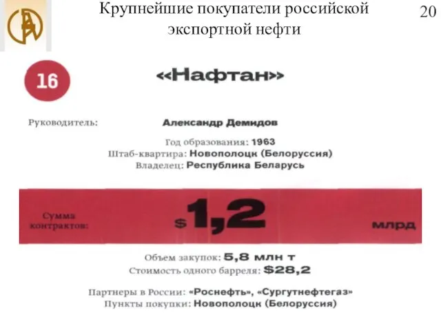 Крупнейшие покупатели российской экспортной нефти 20