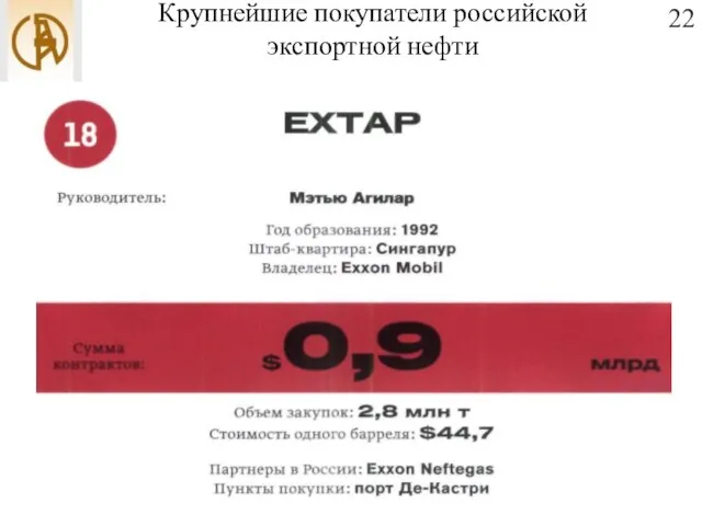 Крупнейшие покупатели российской экспортной нефти 22