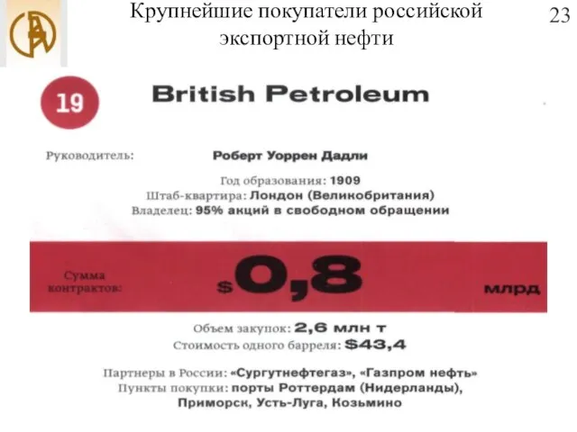 Крупнейшие покупатели российской экспортной нефти 23